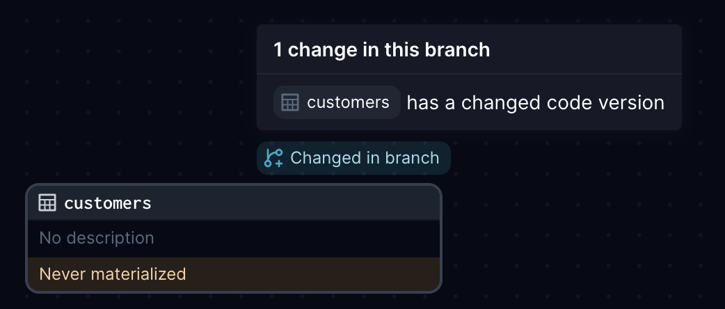 Change tracking code version