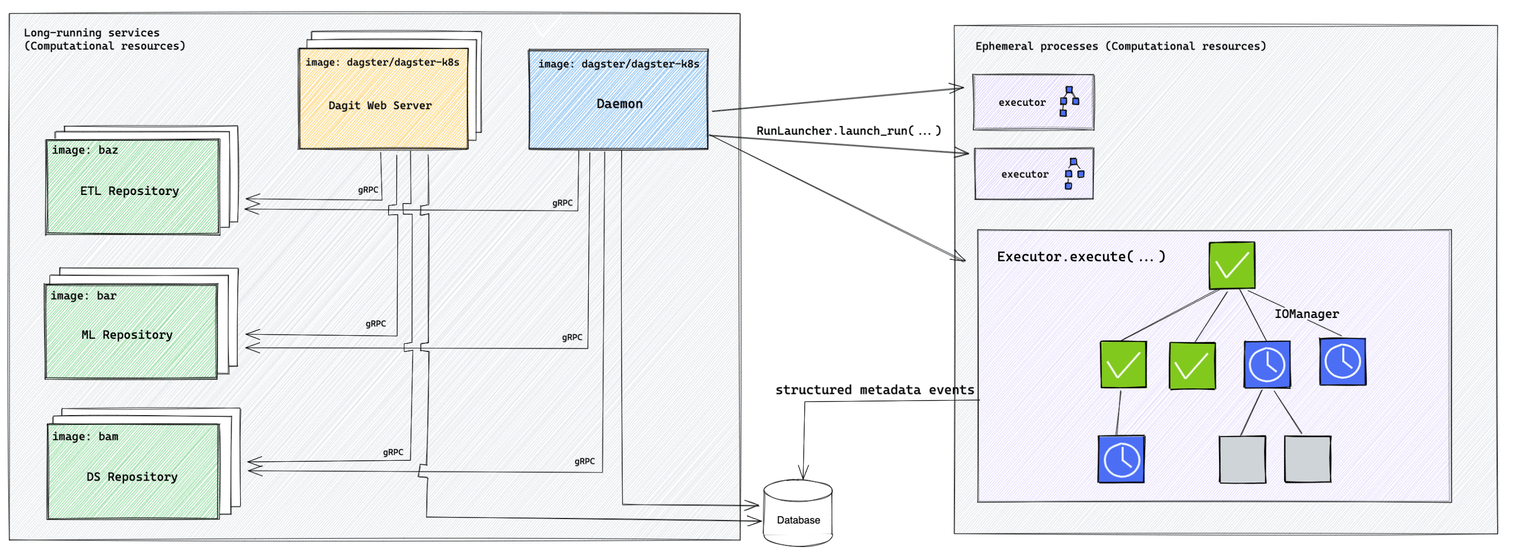 Dagster deployment